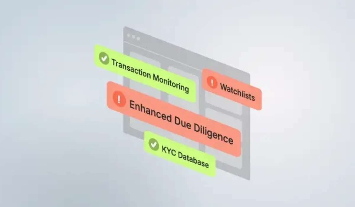What is AML Case Management? image