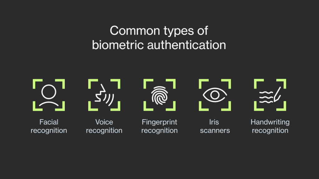 biometric authentication methods