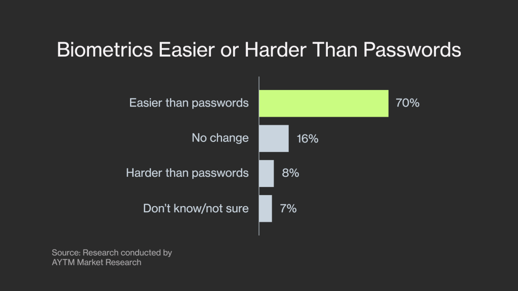 biometric authentication methods