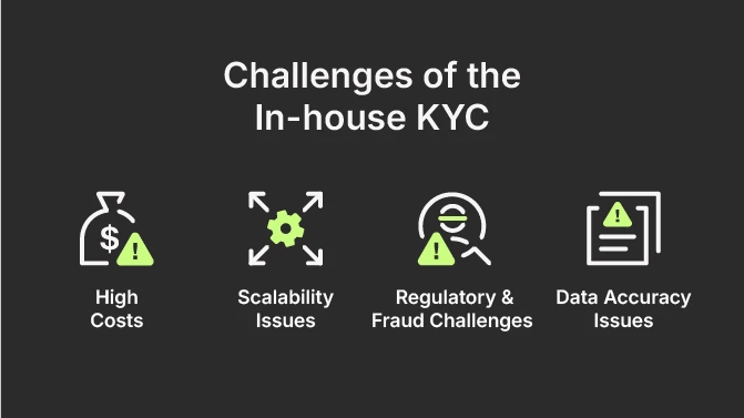 Challenges of the In-house KYC