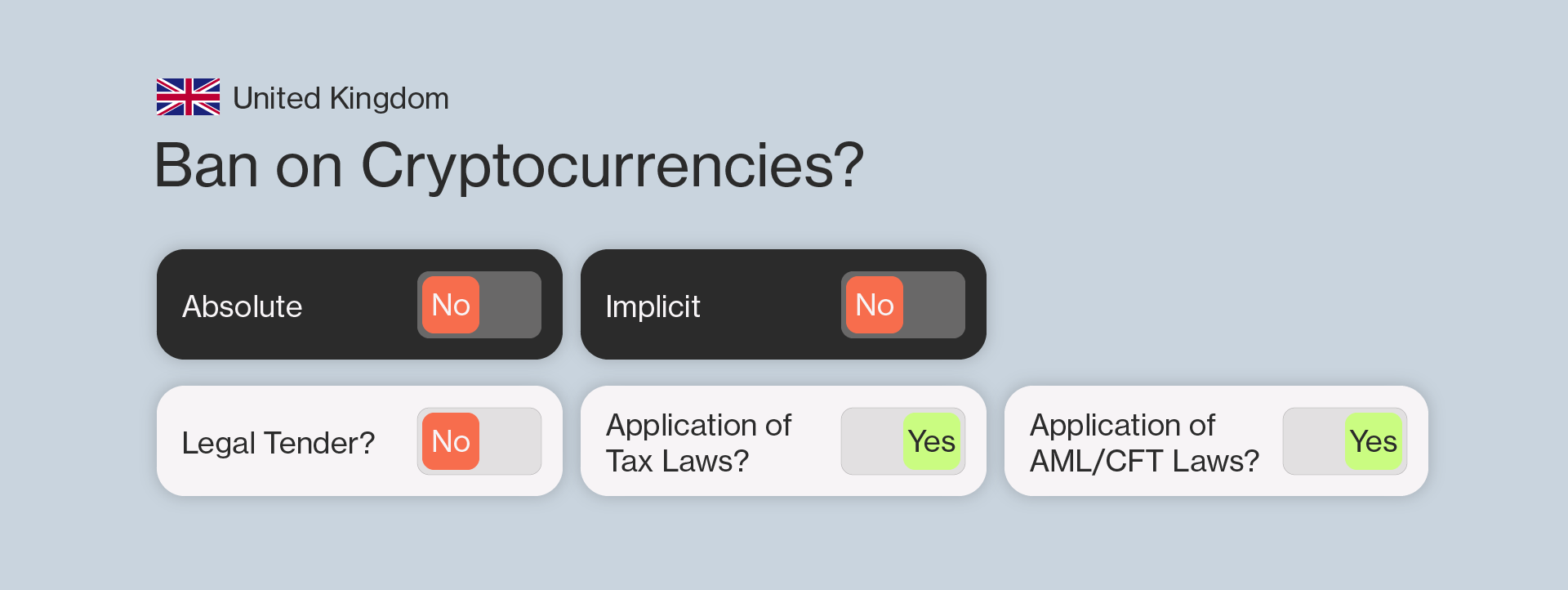 united kingdom cryptocurrency regulation