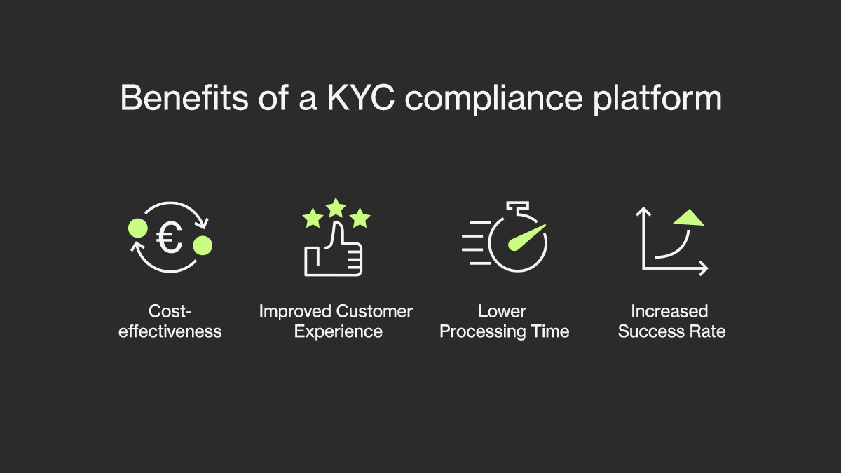 Benefits Of Using A KYC Compliance Platform | Ondato Blog