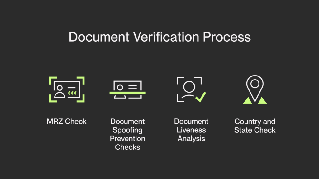 Document Verification What Is Important Ondato 8477