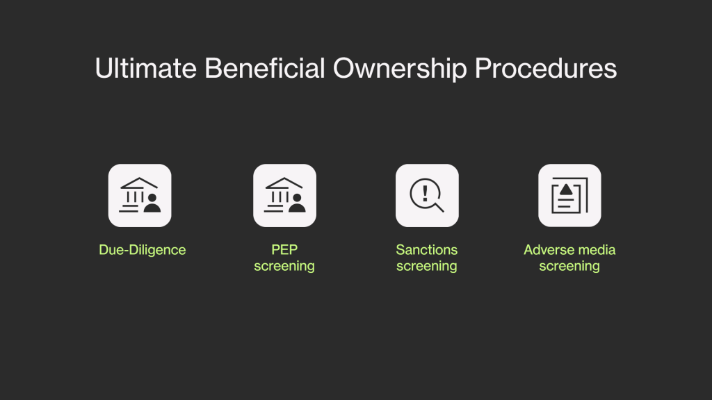 ultimate beneficial ownership ownership procedures list