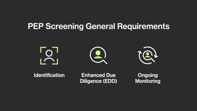 General requirements of PEP screening