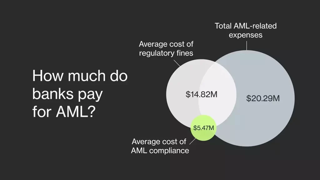 Structuring in Money Laundering - Ondato