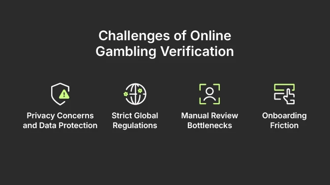 Challenges of Online Gambling Verification: Priovacy Concerns and Data Protection; Onboarding Friction; Strict Global Regulations; Manual Review Bottlenecks
