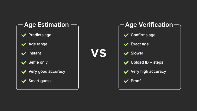 Age Estimation vs Age Verification