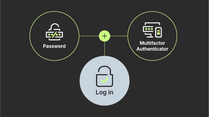 Password, Multi-factor Authenticator, Log in