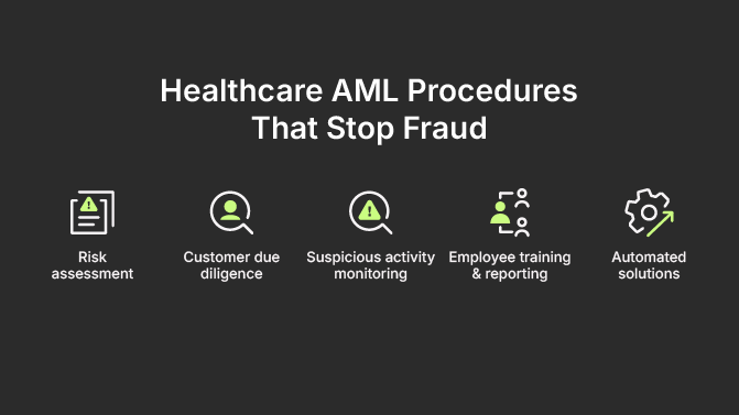 Healthcare AML Procedures That Stop Fraud: 
Risk assessment,
Customer due diligence,
Suspicious activity monitoring,
Employee training & reporting,
Automated solutions.