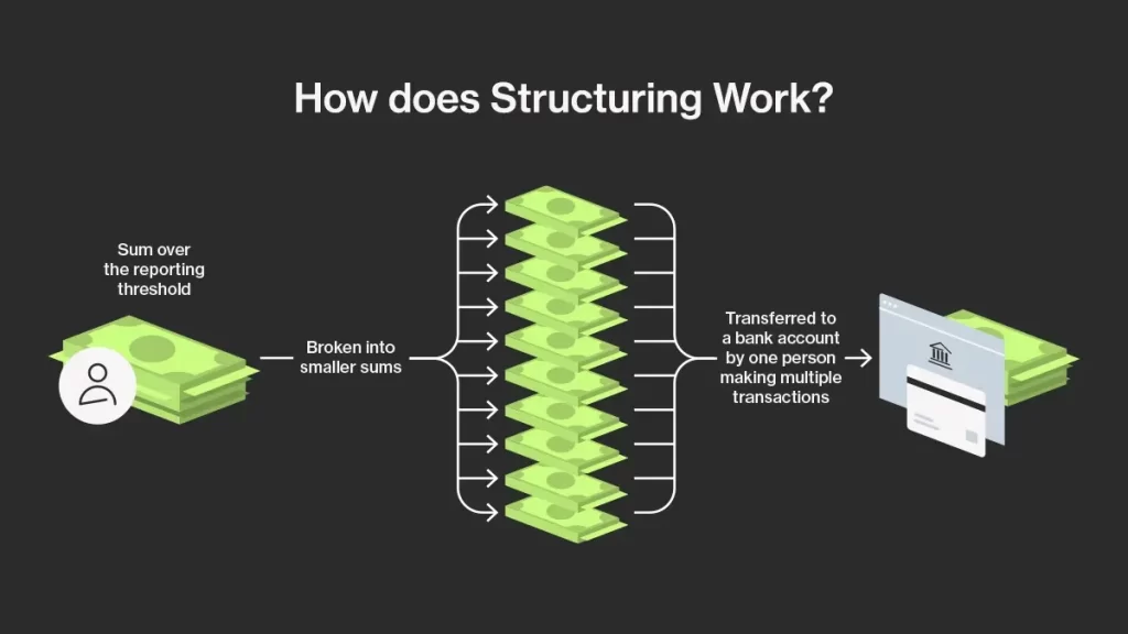 Structuring & Smurfing Example: What's the Difference?