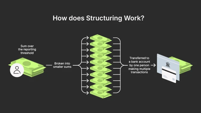 Image depicting how structuring works