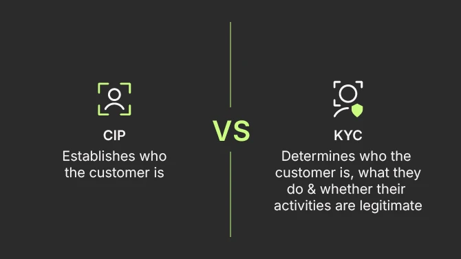 Image representing the difference between Customer Identification Program and Know-Your-Customer