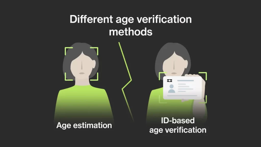 The New Age Verification Law Explained 2024 Ondato
