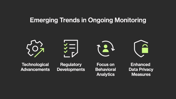 Trends in ongoing monitoring