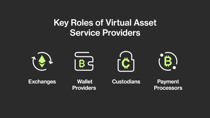 Key roles of virtual asset service providers