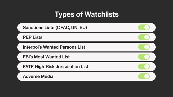 Types of watchlists