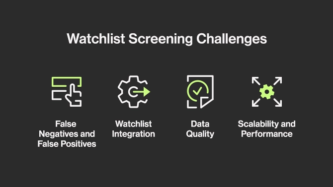 The challenges of watchlist screening
