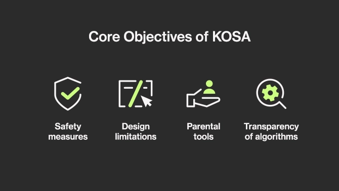 Core objectives of KOSA