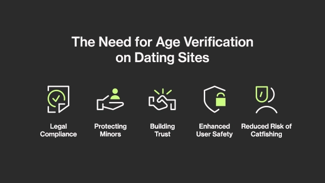 Why dating sites need age verification