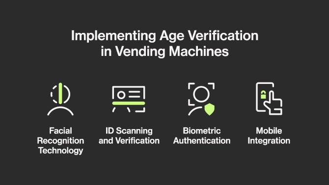Implementing age verification in vending machines