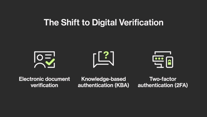 Digital identity verification methods