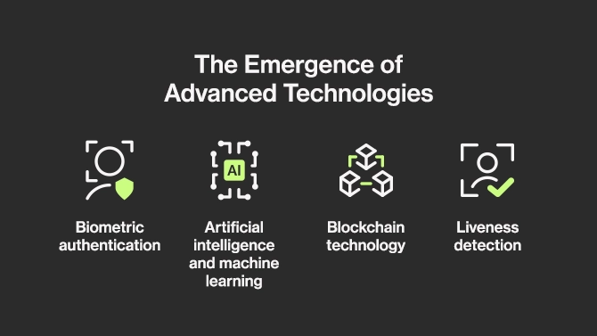 Advanced identity verification technologies