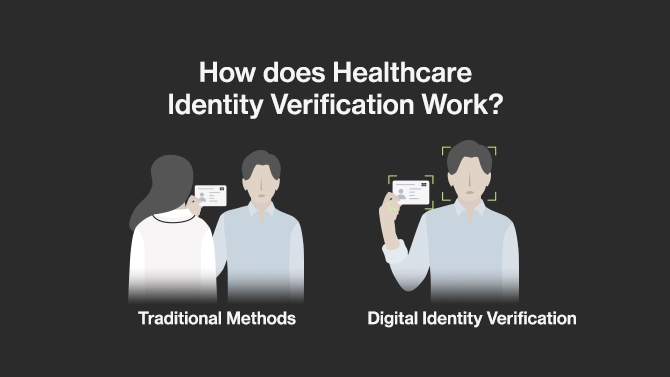 How does healthcare identity verification work