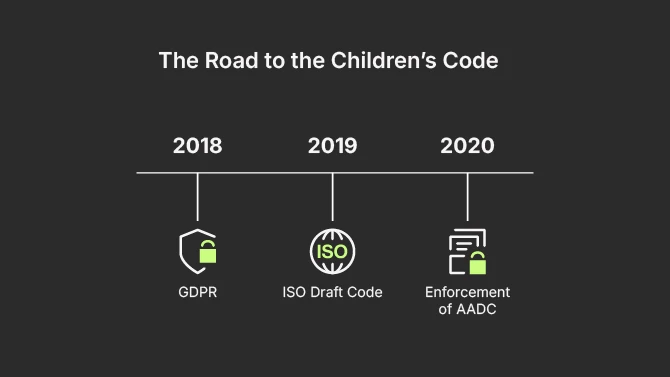 The Road to the Children's Code