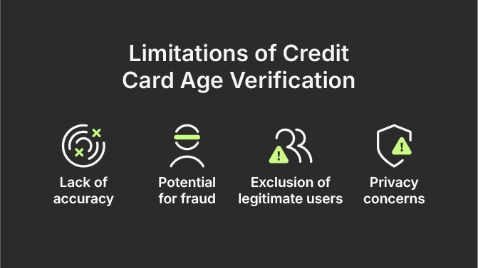 Limitations of Credit Card Age Verification 