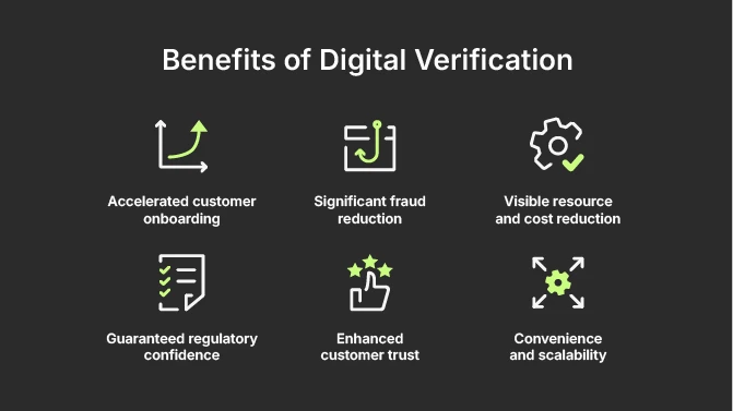 Benefits of Digital Verification