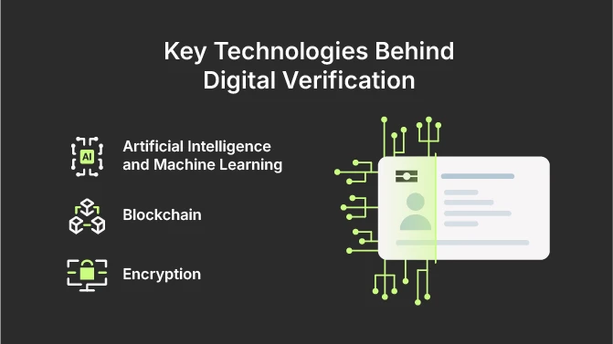 Key Technologies Behind Digital Verification