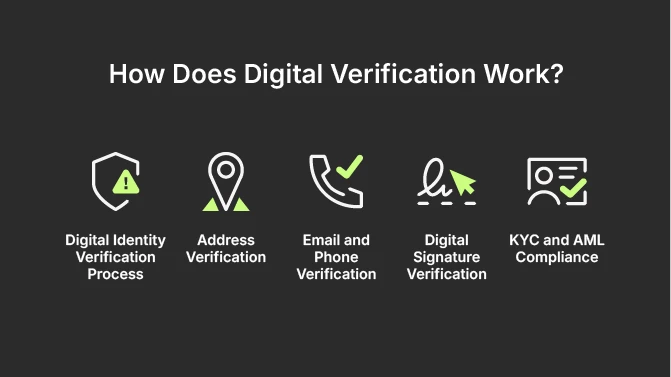 How does digital verifiction work? 