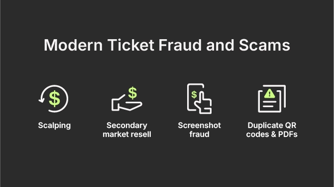 Modern Ticket Fraud adn Scams: Scalping, Secondary market resell, Screenshot fraud, Duplicate QR codes & PDFs