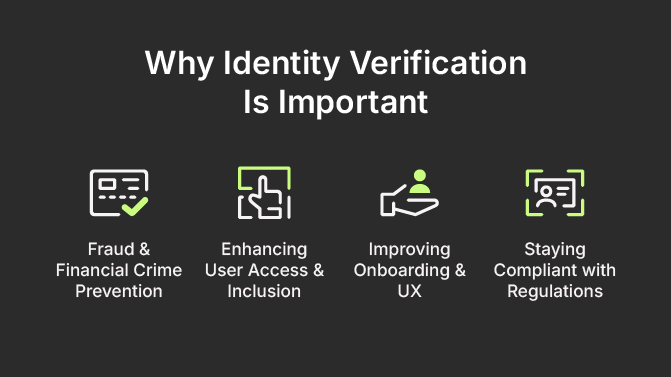 Why Identity Verification Is Important
Fraud & Financial Crime Prevention
Enhancing User Access & Inclusion
Improving Onboarding & UX
Staying Compliant with Regulations