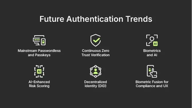 Future Authentication Trends:
Passwordless and Passkeys
Continuous Zero Trust Verification, Biometrics and AI, AI-enhanced Risk Scoring, Decentralized Identity (DID), Biometric Fusion for Compliance and UX