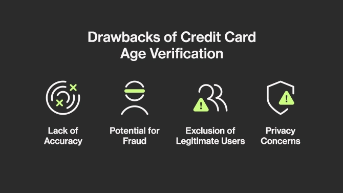 Drawbacks of credit card age verification 