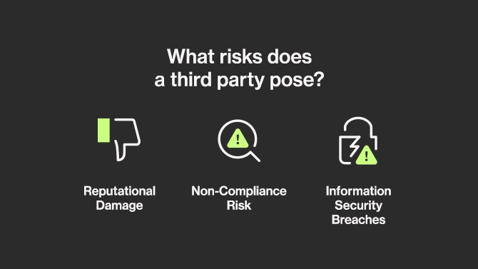The risks of third parties