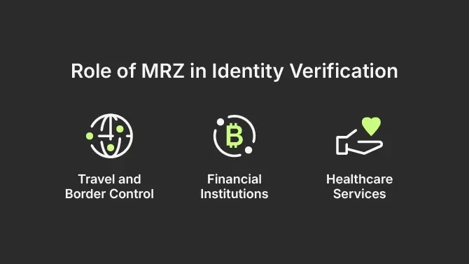 Role of MRZ in Identity Verification: travel and border control; financial institutions; healthcare services 
