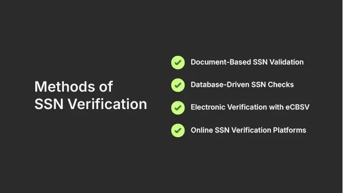 Black background with white text naming methods of SSN verification: document-based ssn validation, database-driven ssn check, electronic verification with eCBSV, online SSN verification platforms. 