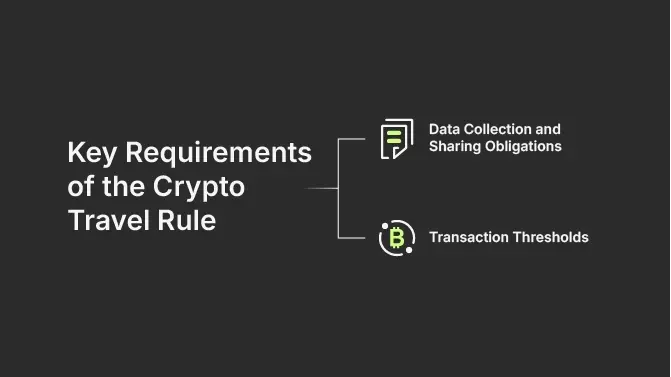 The key requirements of the Crypto Travel Rule: Data collection and sharing obligations, transactions thresholds