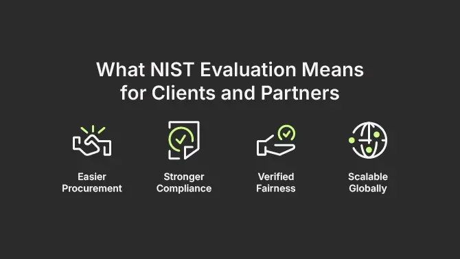 NIST evaluation for clients brings: easier procurement, stronger compliance, verified fairness, global scalability