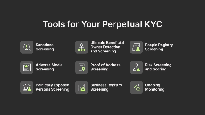 A list of tools for Perpetual KYC