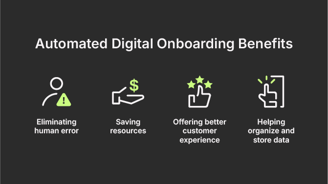 Automated Digital Onboarding Benefits: Emininating human error, Saving resources, Offering better customer experience, Helping organize and store data
