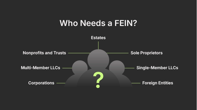 who needs fein