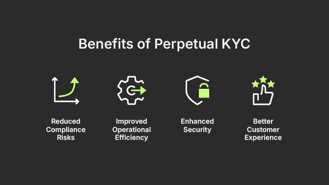 The benefits of perpetual KYC