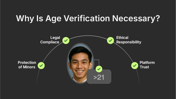 Why is Age Verification Necessary? Protection of Minors, Legal Compliance, Ethical Responsibility, Platform Trust