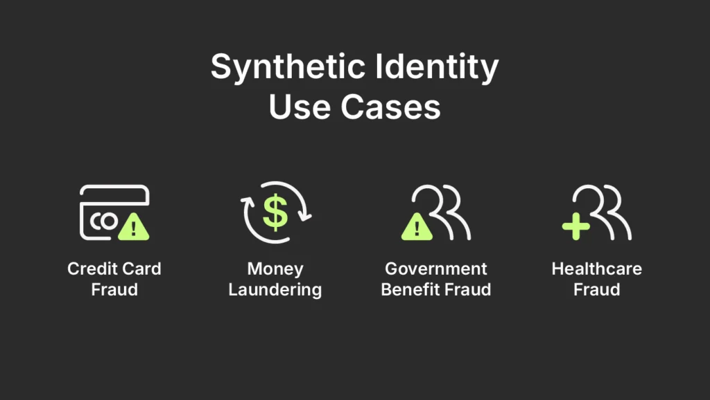 Synthetic Identity Use Cases:
Credit Card Fraud,
Money Laundering,
Government Benefit Fraud,
Healthcare Fraud