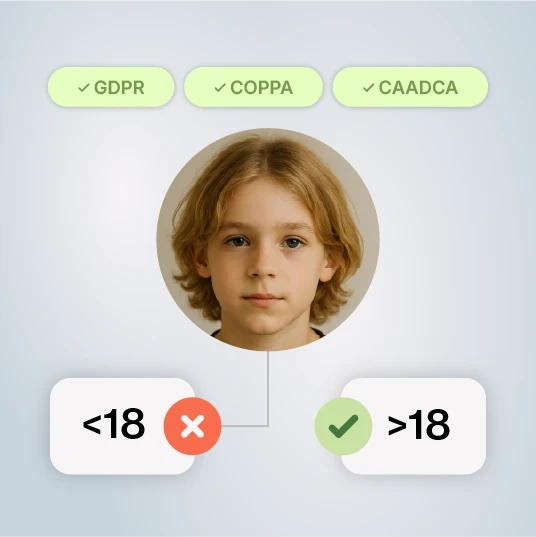Anonymous by Design, Compliant by Default Image