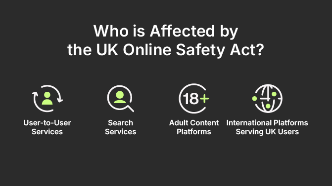 Who is Affected by the UK Online Safety Act?
User-to-User Services
Search Services
Adult Content Platforms
International Platforms Serving UK Users